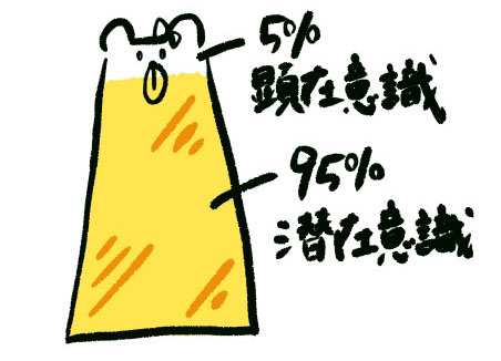 潜在意識は5％